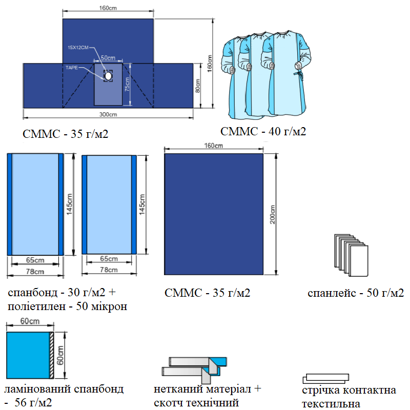 Набір покриттів операційних для проктології №4 (стерильний) NUREL®